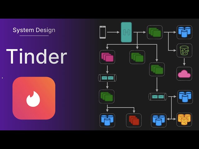 Tinder - System Design Interview Question