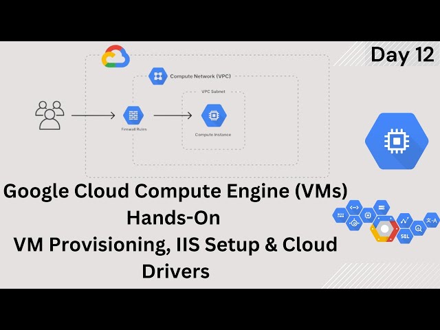 Google Cloud Compute Engine Hands-On | VM Provisioning, IIS Setup & Operational Drivers | Day 12