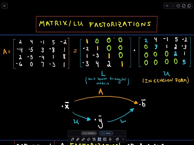 ✦ LU Matrix Factorization ✦