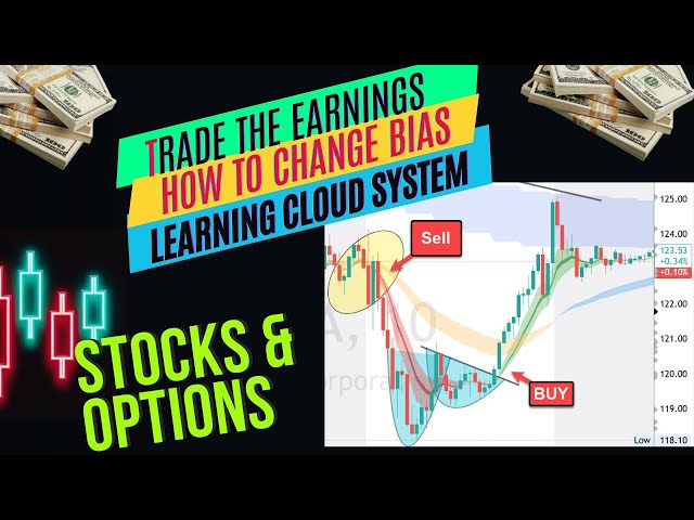 How Traders area Making  5 Figures Money with Repeatable Earning Trades