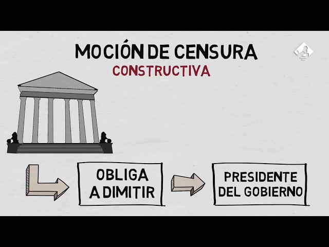 Las claves de una moción de censura en España