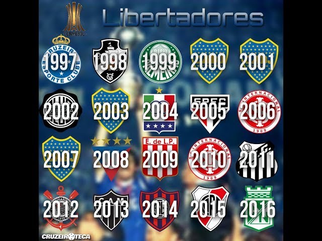 Todas As Finais Da Libertadores Gols (De 2005 a 2017!)