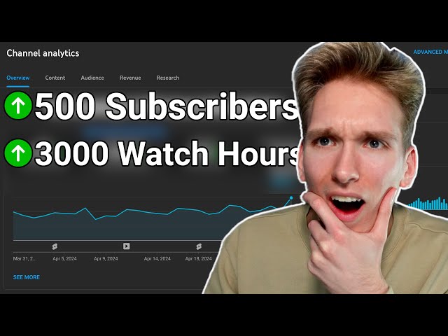 How Much Money Have I Made With 500 Subscribers + 3000 Watch Hours on YouTube?