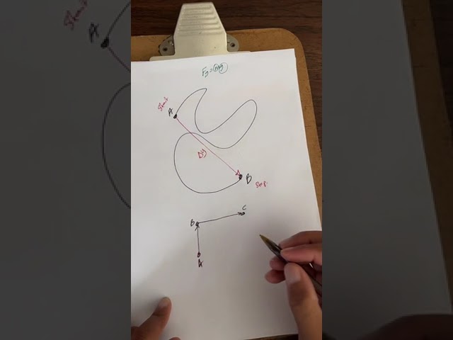 Vertical projectile motion. Part 1. #physics #physicalsciences #matric #grade12 #grade12science