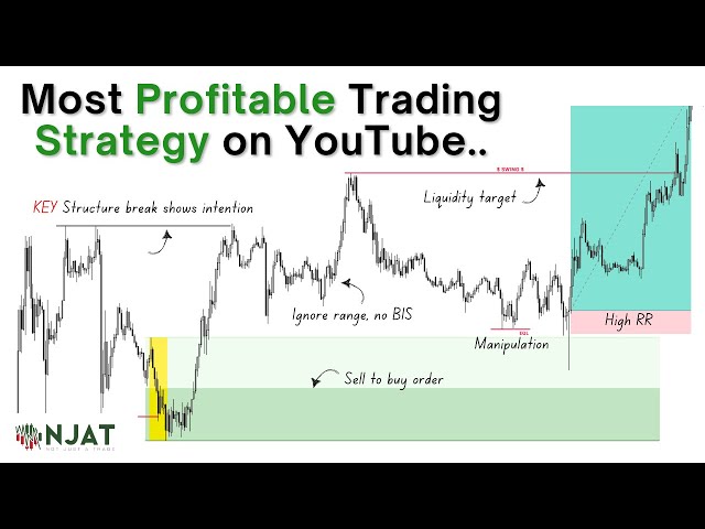 This is the Most Profitable Trading Strategy you will Ever Learn.