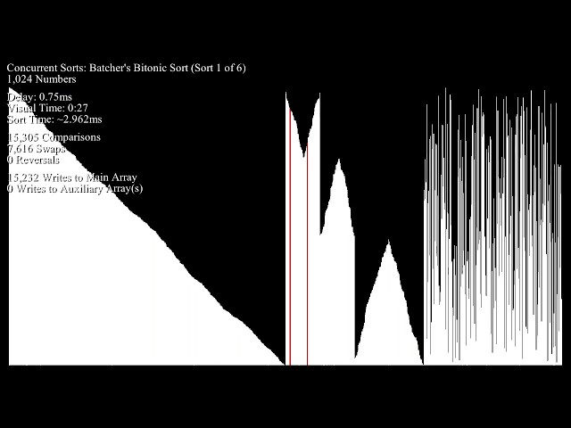 Concurrent Sorts - Bar Graph