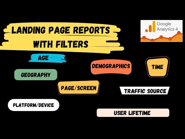 Landing Page Report in Google Analytics 4 with Filters 2025 in Hindi | Landing Page Filters Report