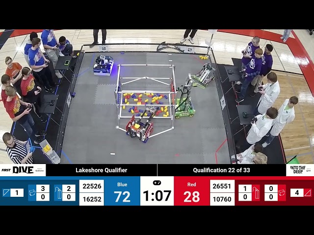 Lakeshore Qualifier - Qualification Match 22 - FTC 2024-2025