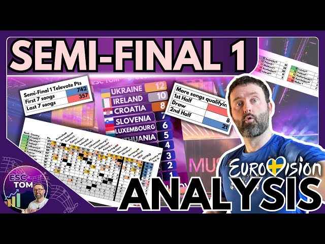 🔍 Semi-Final 1 Results & Analysis - Eurovision 2024