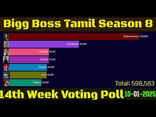 Bigg Boss Tamil Season 8 | 10th January 2025 - Promo 3 | Bigg Boss season 8 Tamil today voting