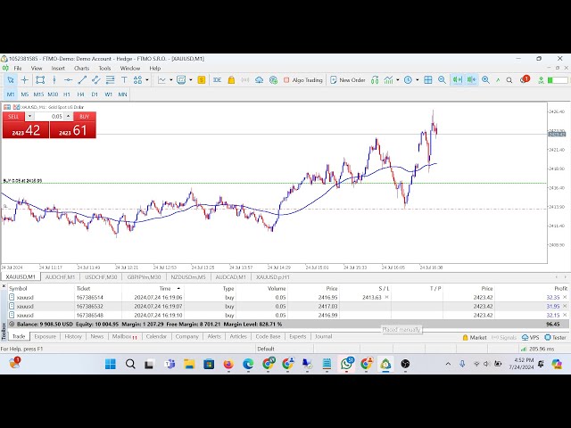 LIVE XAUUSD | GOLD TRADING | MY STRATEGY 24/7