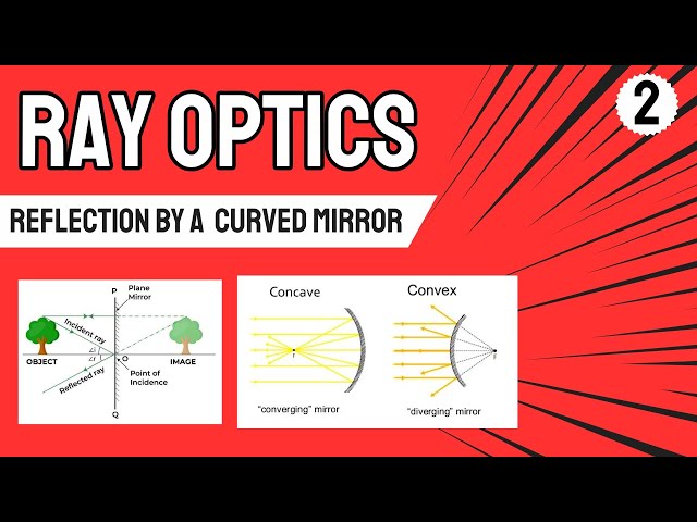 Ray Optics | Reflection By a Curved Surface | Foundation Batch