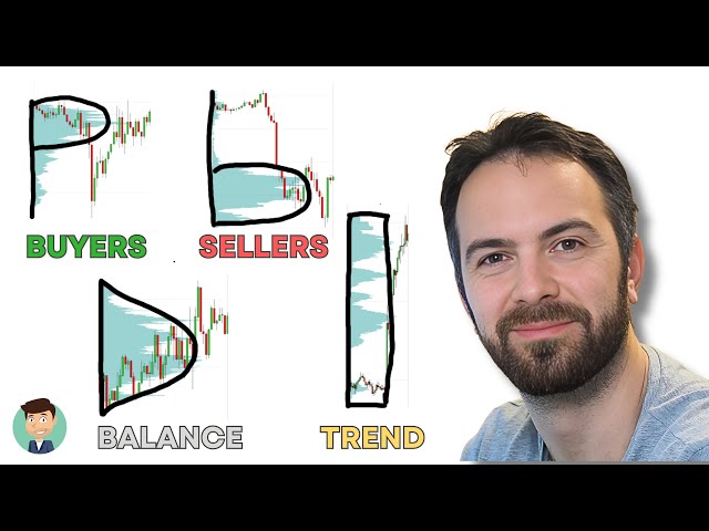 The ONLY Volume Profile Trading Guide You'll Ever Need!