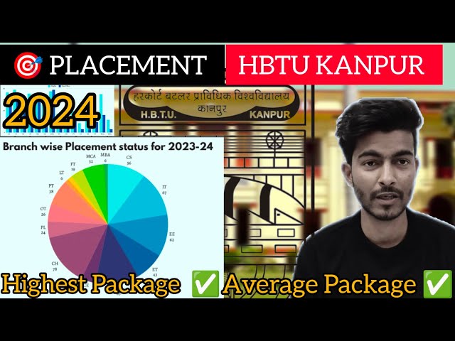 HBTU Kanpur Placements 2024 🔥 | Highest Package, Average Package & Branch-Wise Stats!