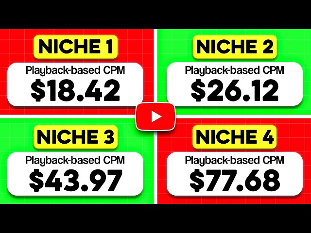 5 Proven HIGH CPM YouTube Niches in 2025