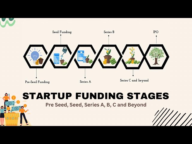 Startup Funding 101 :  Pre Seed, Seed, Series A, B, C funding rounds explained | Hindi | Nidhi Darda