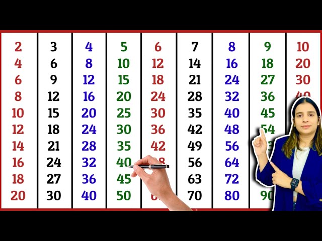 पहाड़े 2 से 20 तक | 2 to 20 tables | multiplication tables 2 to 20 | tables