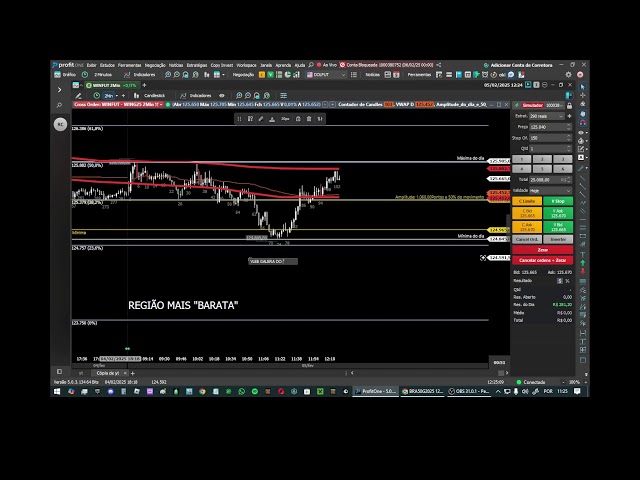 LIVE DO ÍNDICE - PRICE ACTION - ESTUDOS COMPARTILHADOS - NÃO É INDICAÇÃO DE COMPRA OU DE VENDA