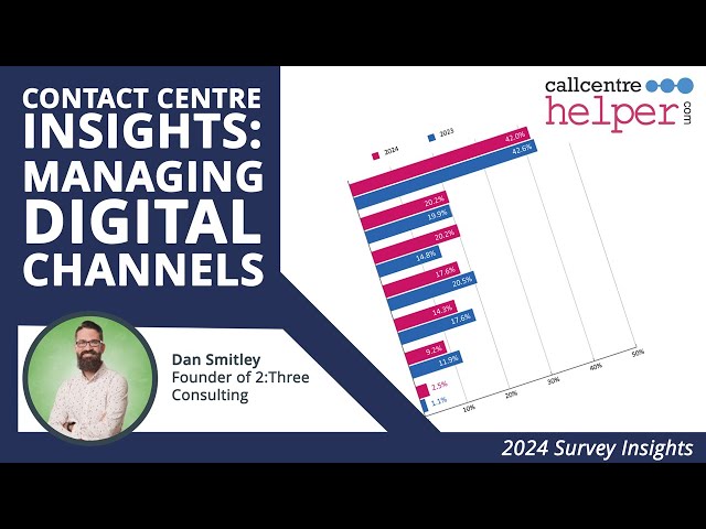 Contact Centre Insights: Managing Digital Channels