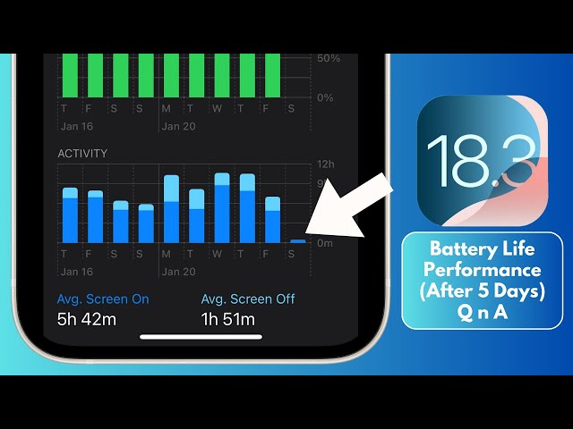 iOS 18.3 Battery Life, Performance (After 5 Days)