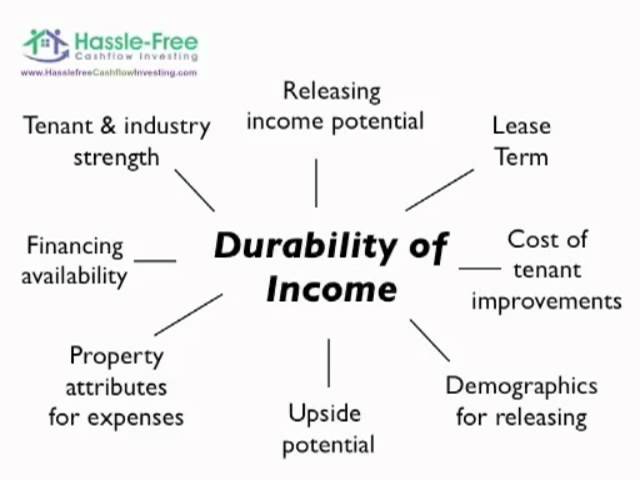 Introduction to NNN Commercial Real Estate Investing