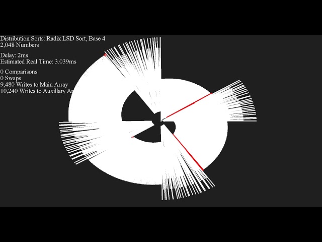 50+ Sorts, Visualized - Linked Swirl Dots