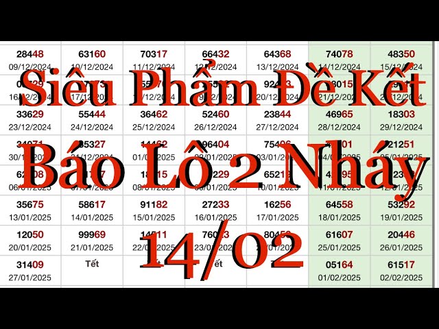 Soi cầu XSMB ngày 14-02- 2025 | phân tích cầu kèo , Minh Quân vlog soi cầu , chia sẻ cầu kèo