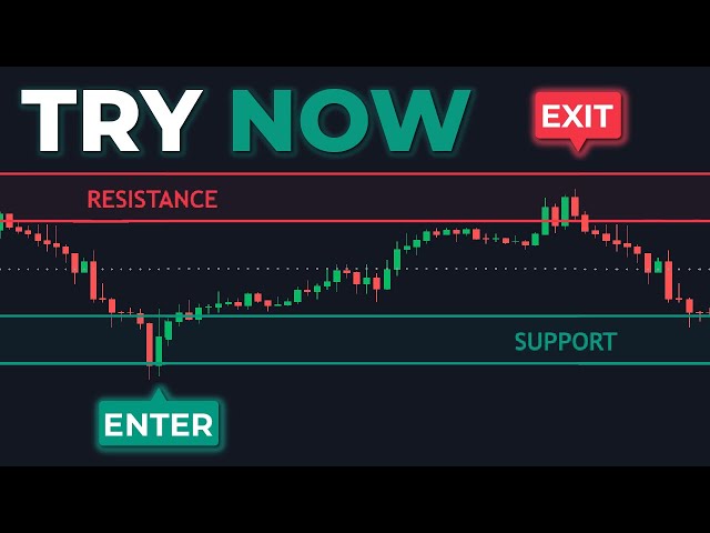 Premium Indicator, Now FREE! 99% Accurate Support & Resistance