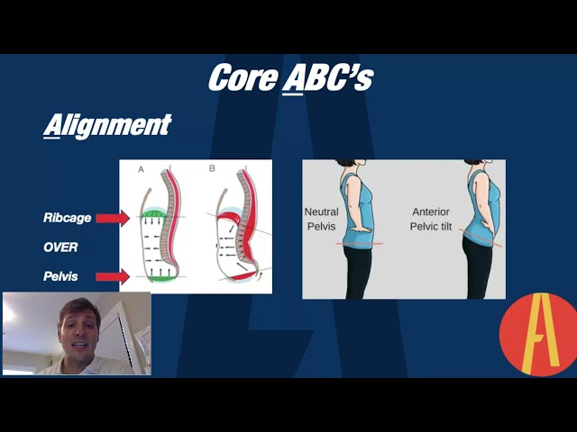 Learn HOW the Core works /// The Core ABCs Basics