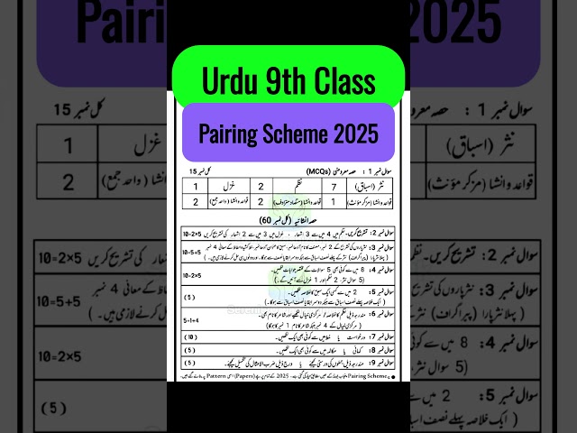 9th Class Urdu Pairing Scheme 2025 | 9th Class Urdu Paper Scheme 2025