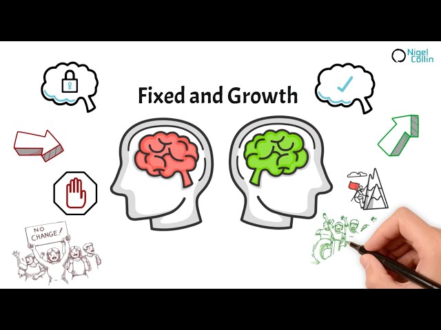 What is a Growth Mindset