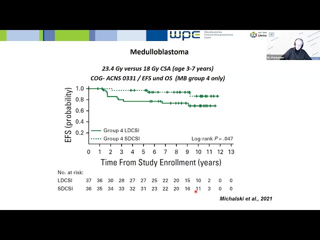 Radiotherapy in Medulloblastomas, December 11, 2024