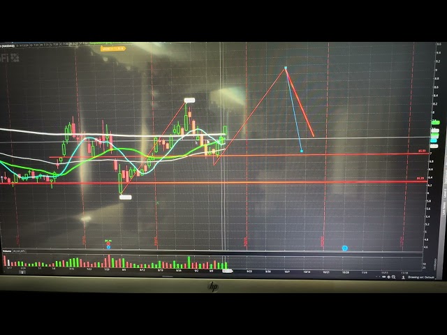 Sofi Technologies (SOFI) Support and Resistance.   September 14, 2024  #trading #investing