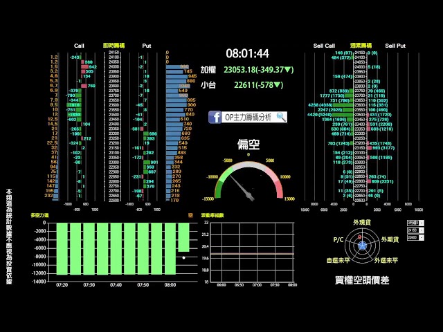 02/27選擇權即時籌碼分析夜盤
