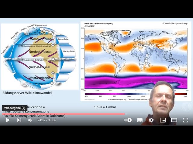 Aspekte der Erderwärmung Lektion1: Vorwort; die Atmosphäre