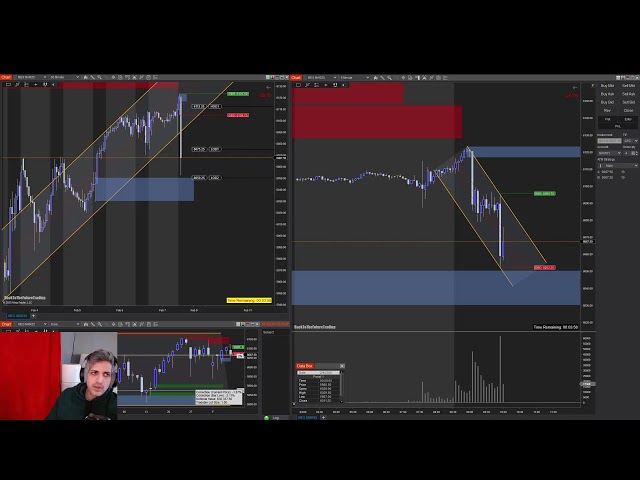 LIVE Daytrading, using S/D to find market participants!