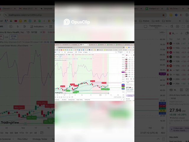 HIMS Stock Insights  Preparing for Earnings on the 24th