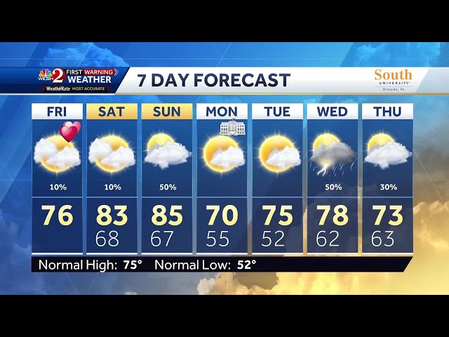 Mid 70s with a stray shower possible in Central Florida on Valentine's Day