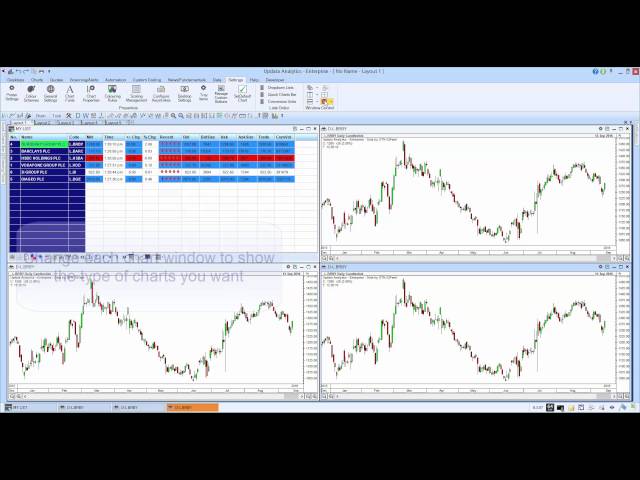 How to use Tracker Charts in Updata Analytics