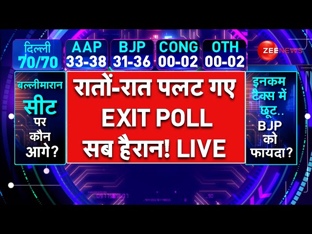 Delhi Exit Poll Results 2025 LIVE Updates : रातों-रात पलट गए EXIT POLL, सब हैरान! LIVE | AAP vs BJP