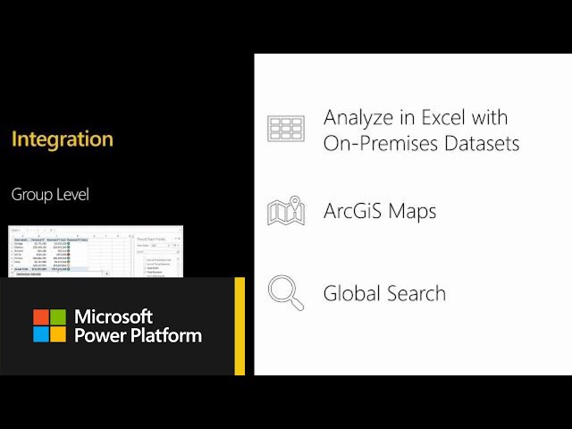 Power BI Service Management: how to manage | Power BI Adoption Framework