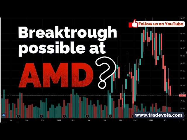 Our latest trades I Is the AMD breakthrough possible? I #AMD