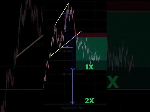 Predicting Double Top Profit Goals Challenge!