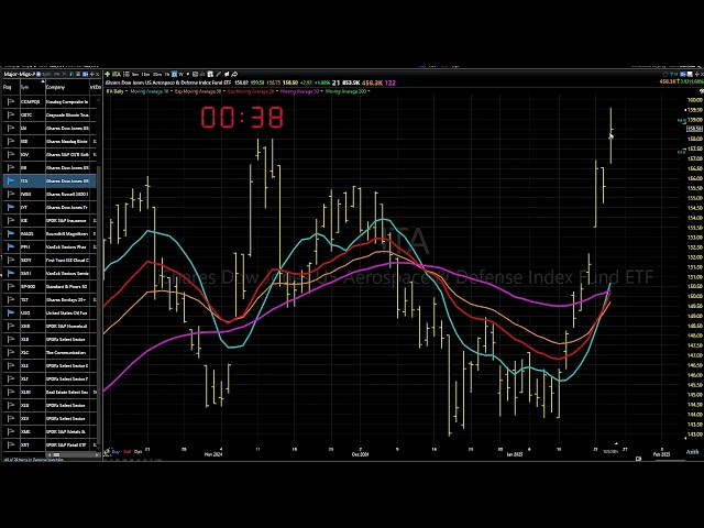 01/24/25 "Well, Look To Get Long:" Dave Landry's Market In A Minute