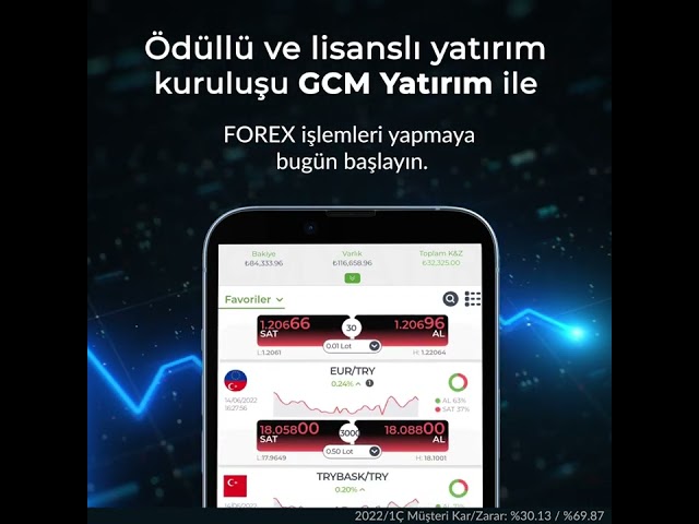 Cepten dolar alın, satın; kaldıraçlı döviz yatırımı yapın. - GCM Forex