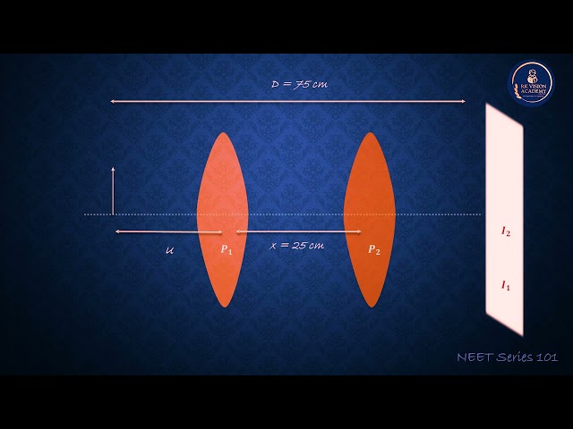 A convex lens when placed in the first position forms a real image of an object on a fixed screen