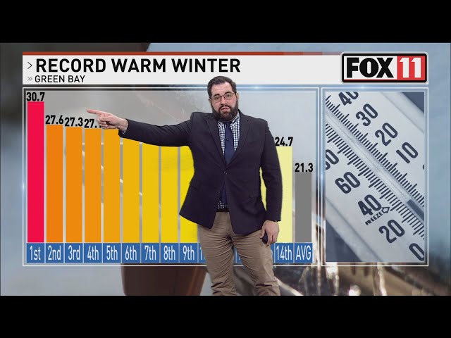 Warmest meteorological winter ever in Green Bay