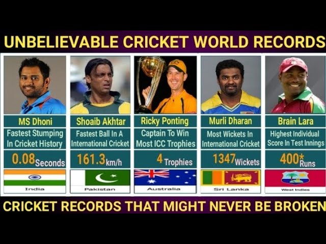 UNBELIEVABLE 🏏 Cricket World Records | Cricket Records That will Never Be Broken | @data_Rankings