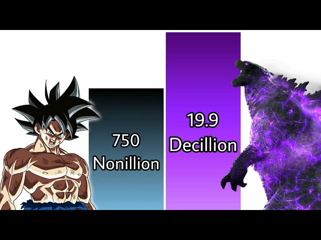 Goku vs Godzilla Power Levels