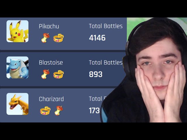 Over 5000 Games with only 2 Held Items... | Pokemon Unite